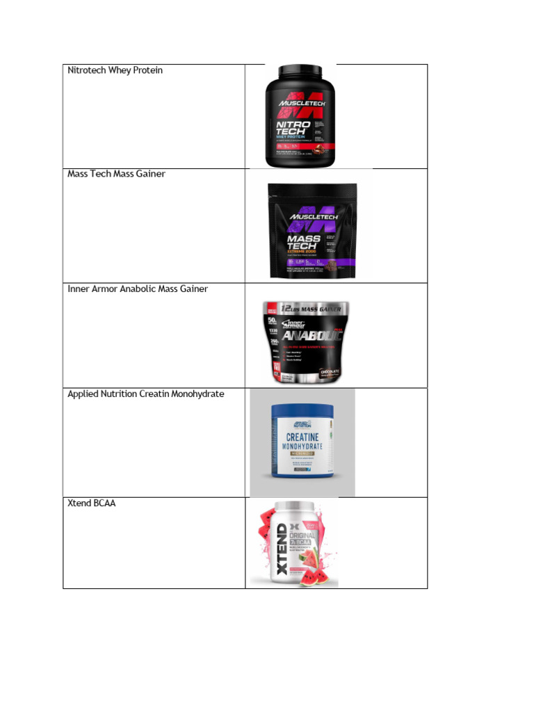 Suppliment Overview | PDF