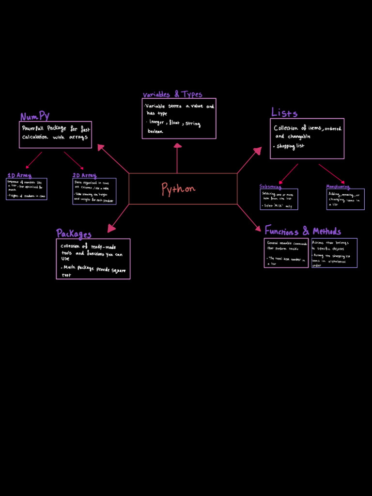 Understanding Python Variables and Arrays | PDF | Mathematical Logic ...