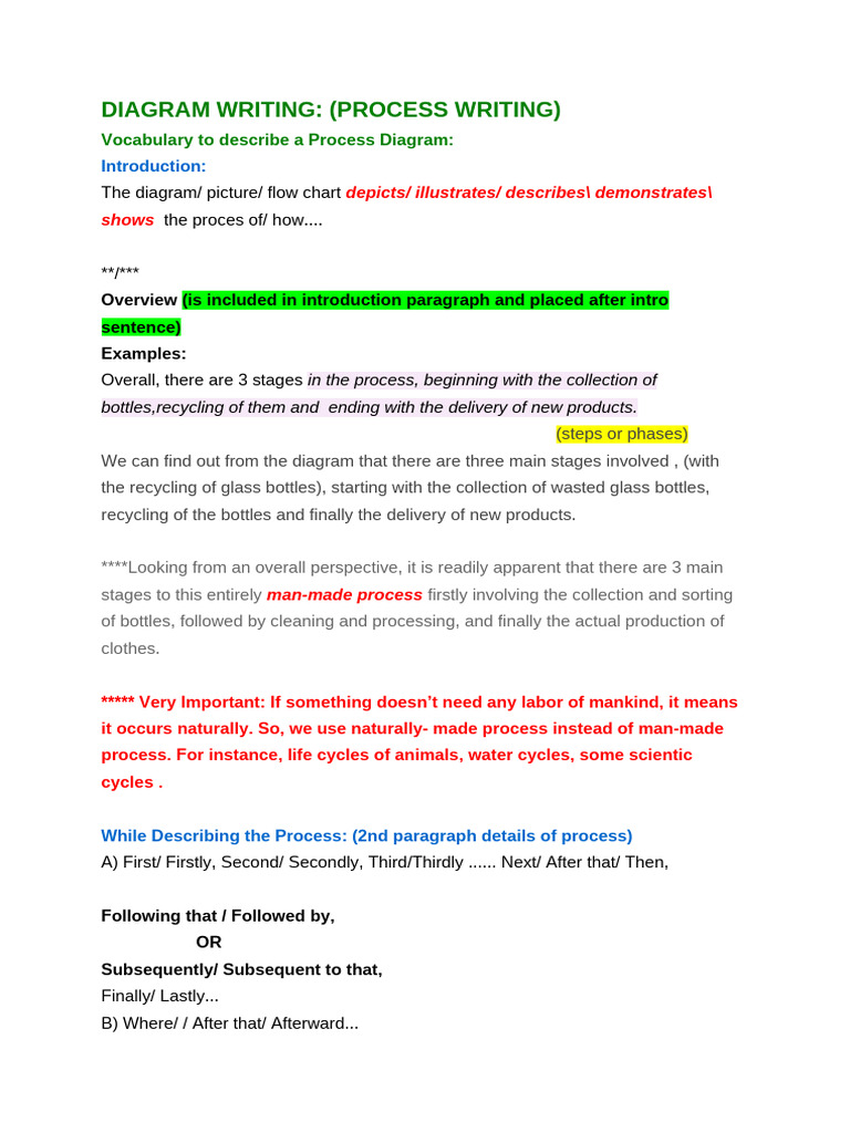 Process Diagram Writing Guide | PDF