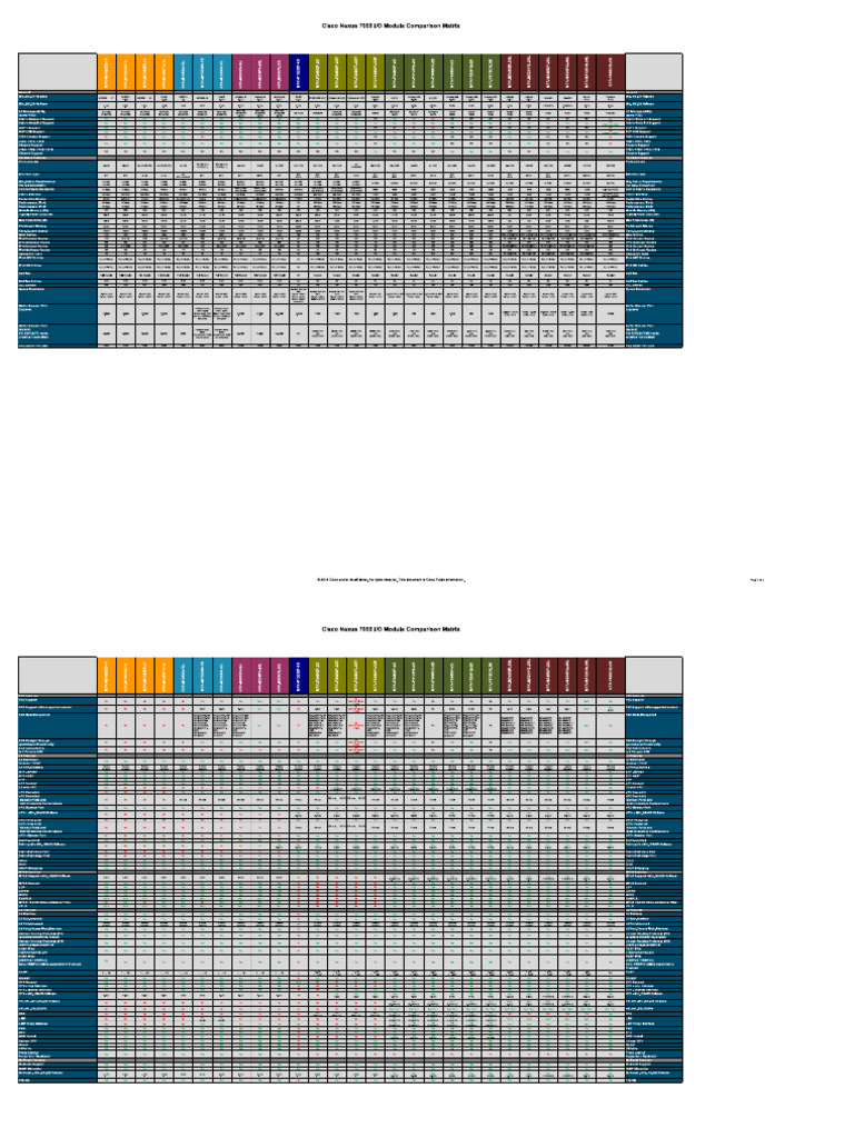 Cisco Nexus 7000 I - O Module Comparison Matrix - Module - Comparison ...