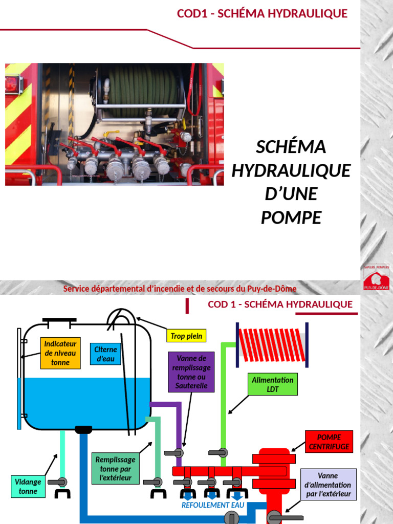 Schéma hydraulique COD 1 Puy-de-Dôme | PDF