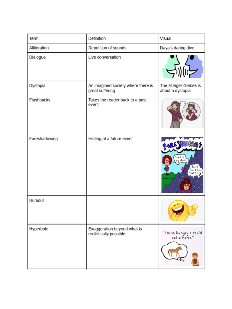 Literary Devices | PDF