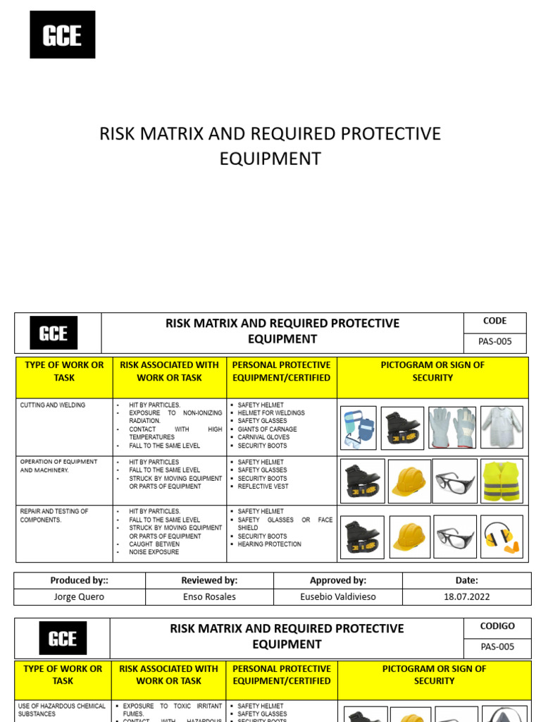 Risk Matrix and Required Protective Equipment. | PDF | Welding ...