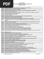 Download fix_list by vinoth17 SN93403907 doc pdf