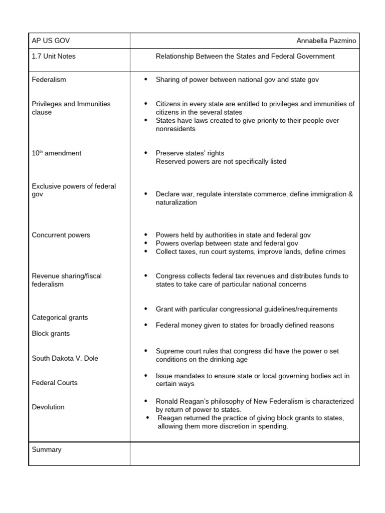 1.7 Relationship Between The States and Federal Government Cornell ...
