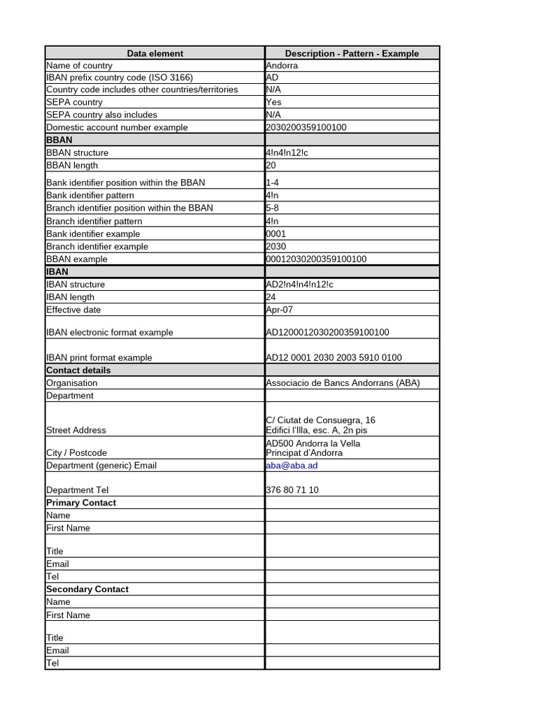 IBAN Structure and Examples by Country | PDF | Banking Technology ...
