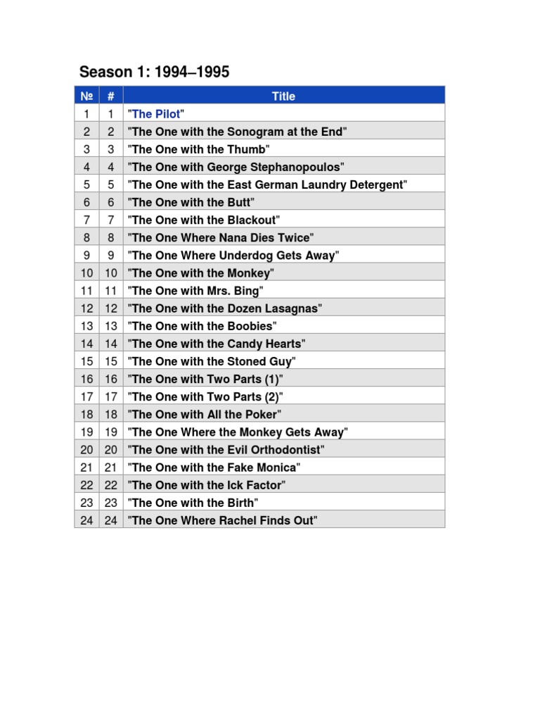 Friends Episode Guide  Television Episodes  Friends