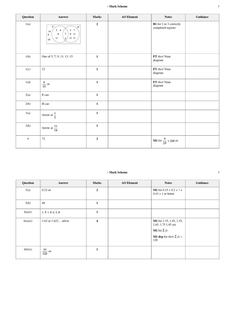 Igcse - Probability - Ms - March2019june2020 | PDF | Algebra ...