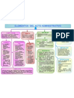 Elementos Del Acto Administrativo