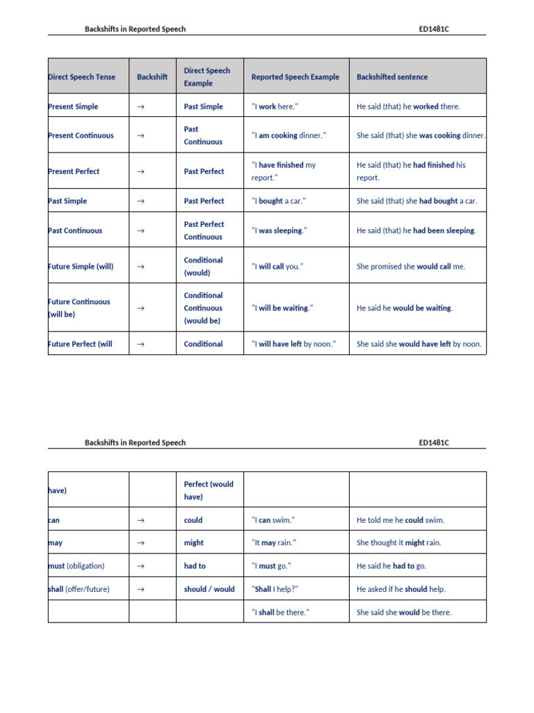 Backshifting Rules in Reported Speech | PDF | Language Mechanics | Grammar