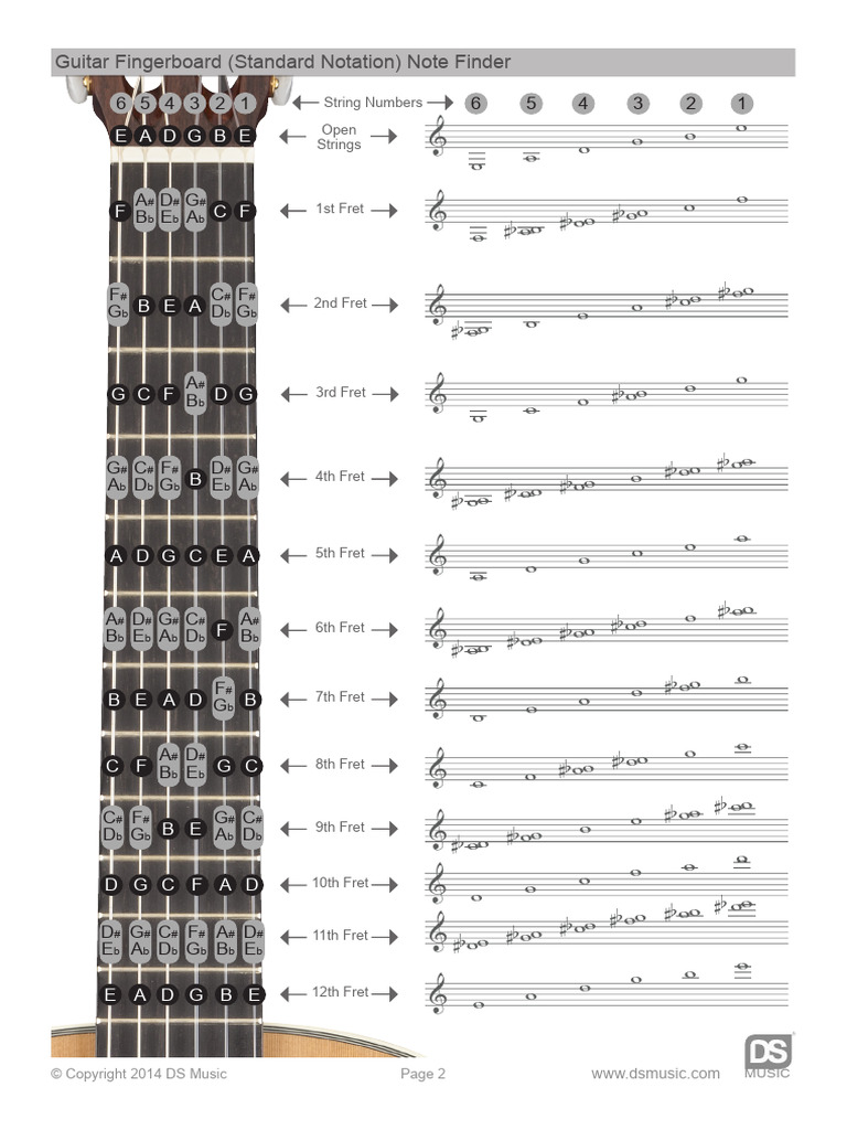 Guitar | PDF