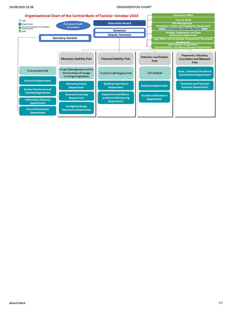 BCT Organization Chart 2023 | PDF