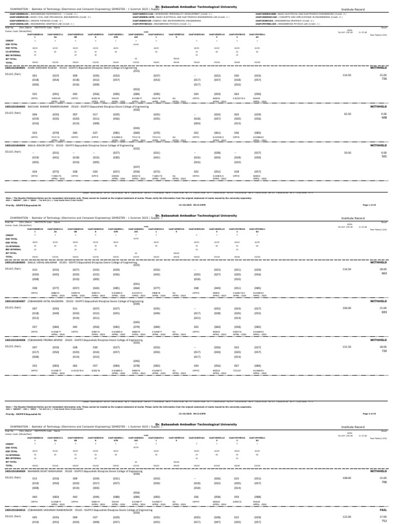 B.Tech Semester 1 Results 2025 | PDF | Engineering | Science