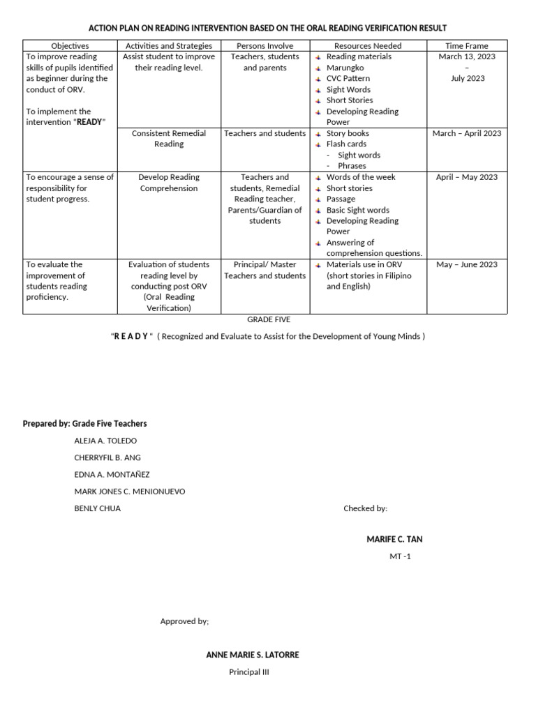 Action Plan On Reading Intervention Based On The Oral Reading ...