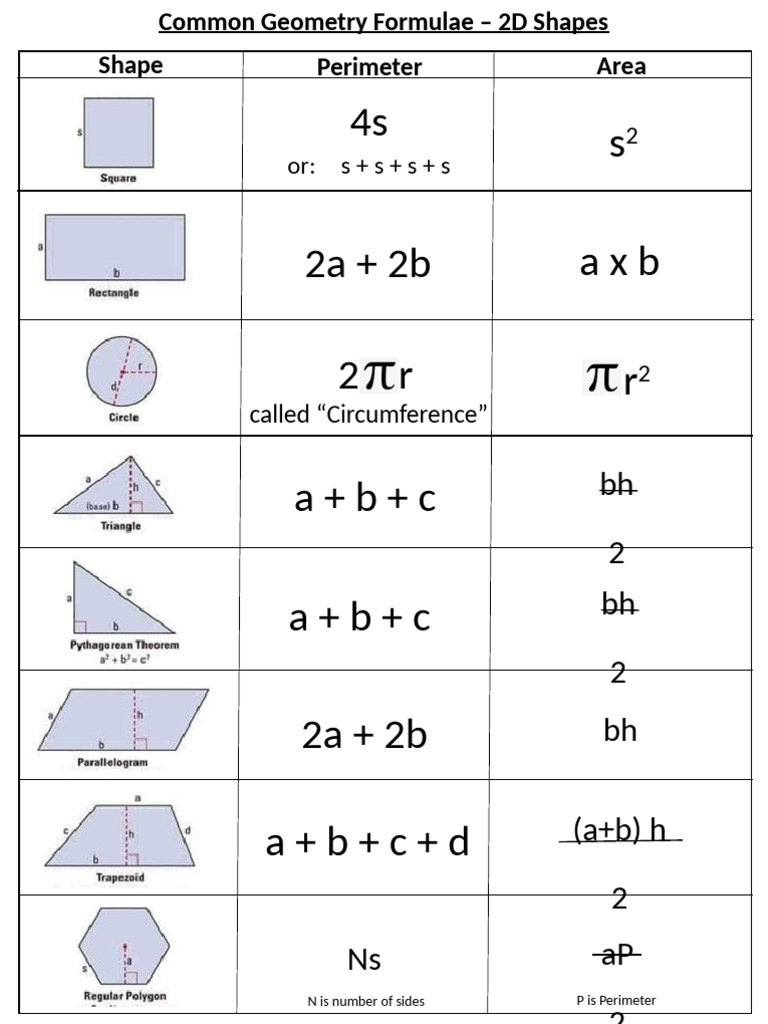Common Geometry Formuale For Shapes | PDF