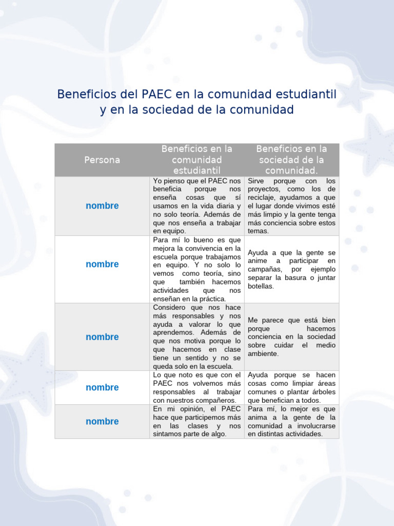Beneficios del PAEC en la comunidad | PDF