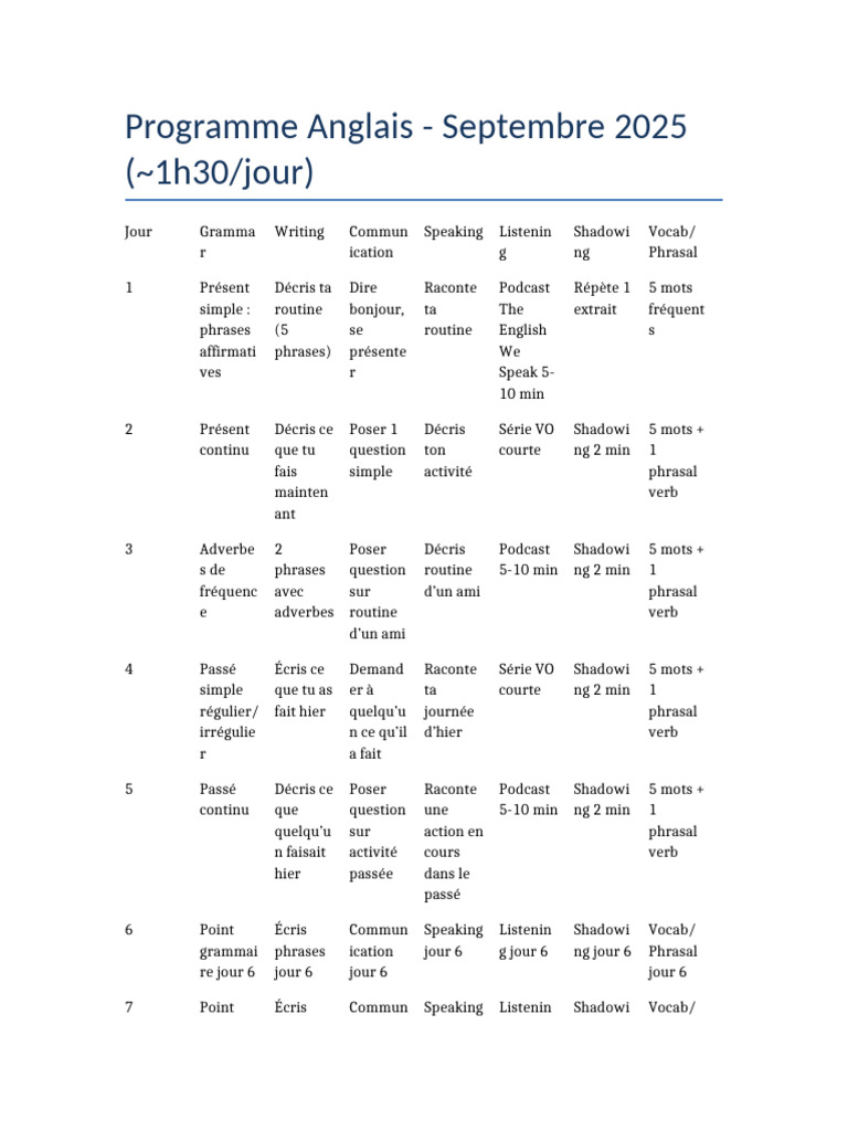 Programme Anglais 30 Jours 2025 | PDF