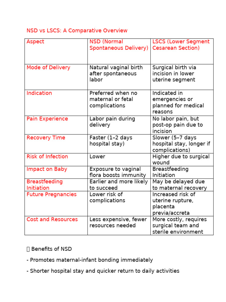 NSD vs LSCS: Key Differences Explained | PDF | Childbirth | Obstetrics