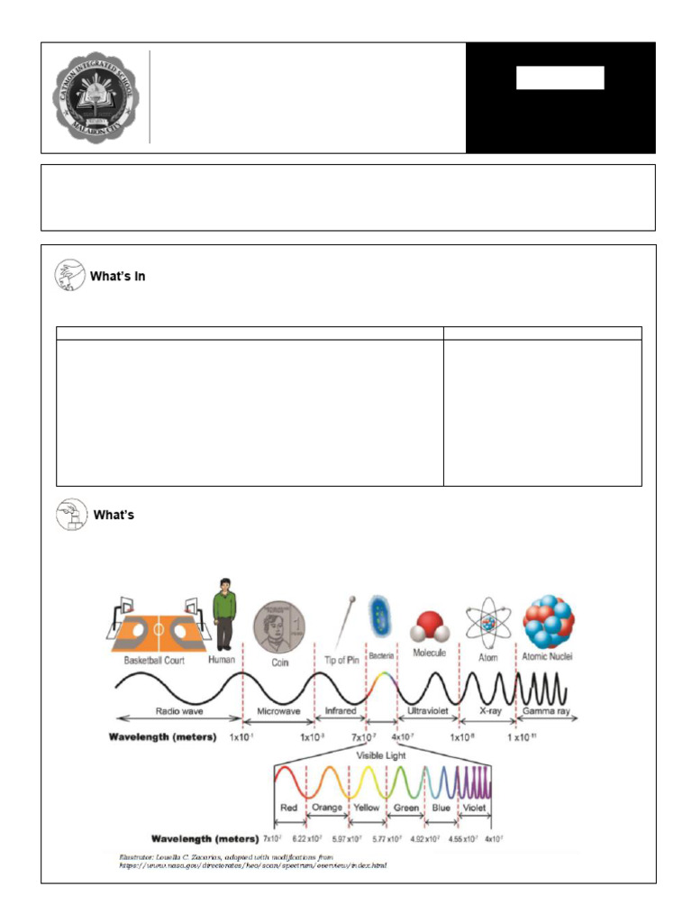 Electromagnetic Waves Size Chart | PDF | Electromagnetic Radiation ...