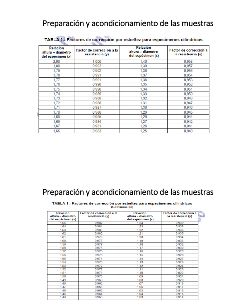 Correccion Esbeltez | PDF