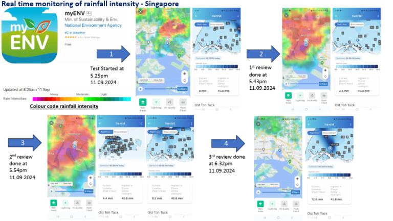 Real-Time Rainfall Monitoring Singapore | PDF