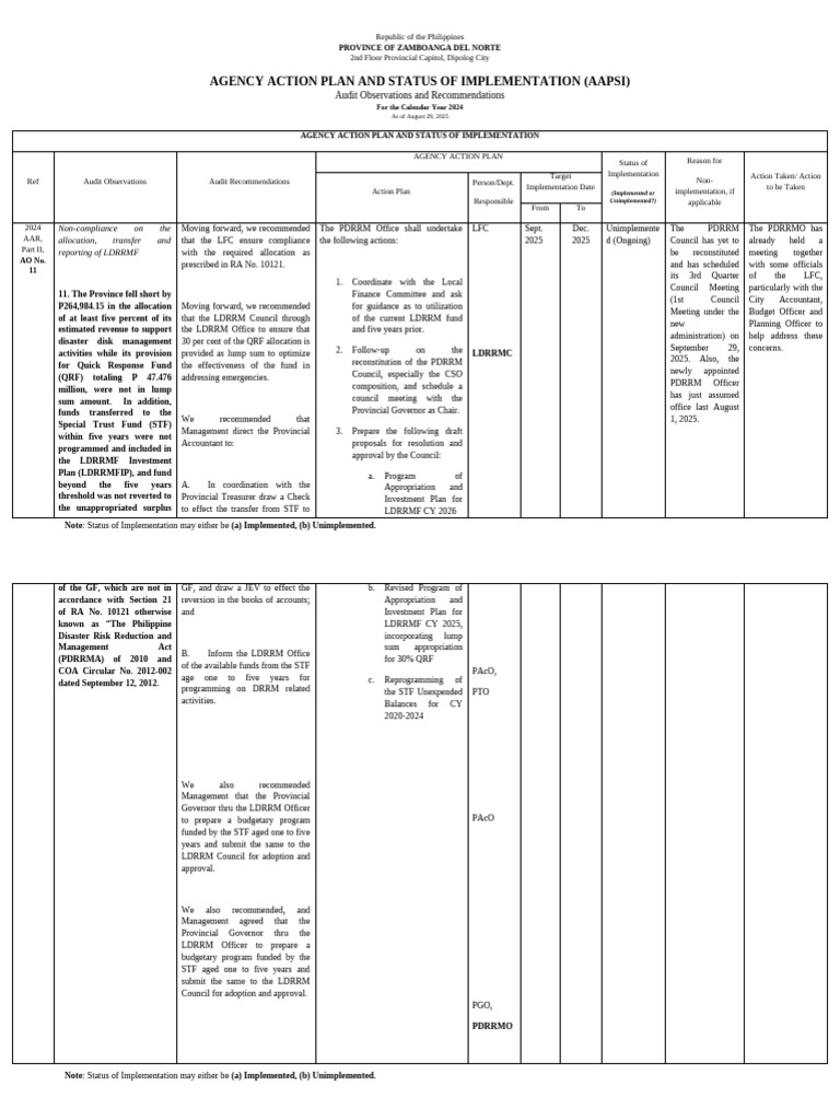 Zamboanga del Norte AAPSI 2024 Audit Report | PDF
