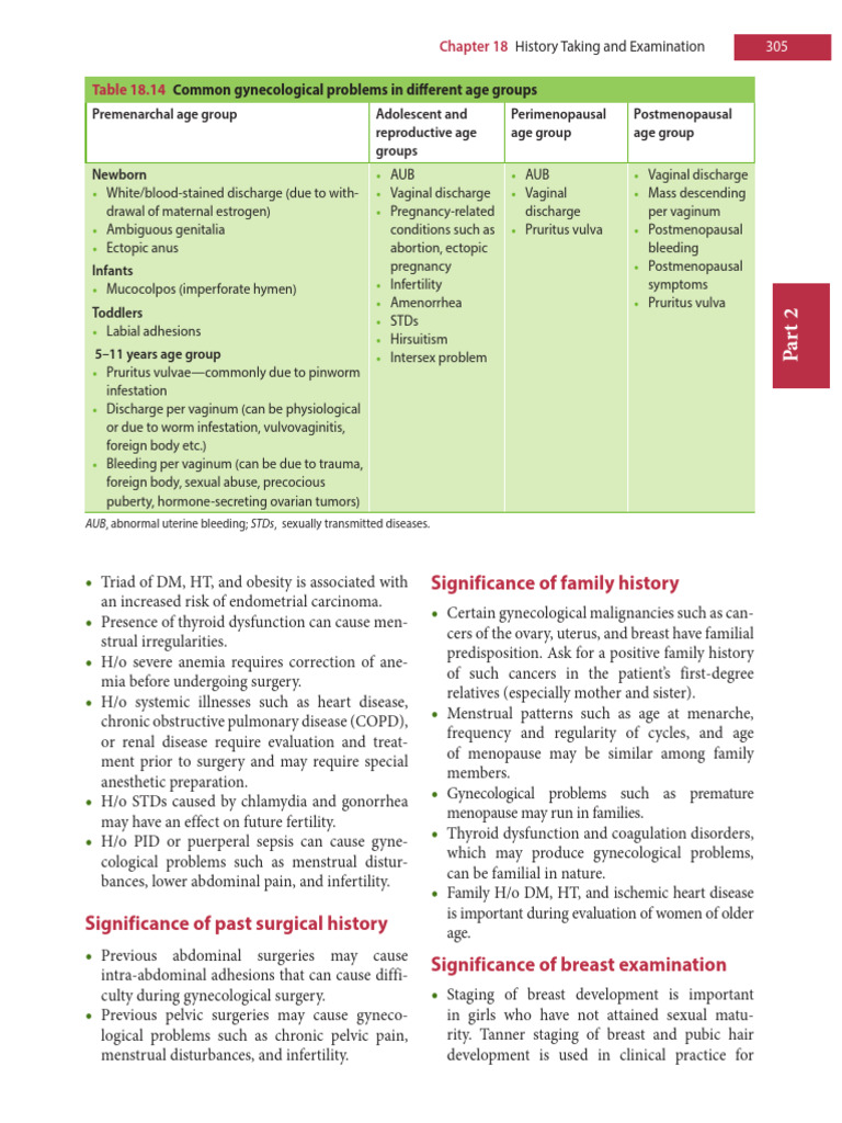 Clinical Obstetrics and Gynecology 2e Sharmila Split 329 | PDF ...