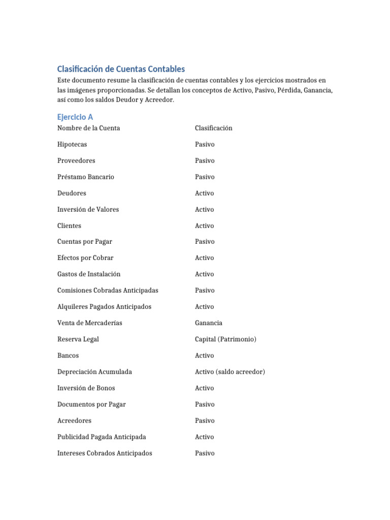 Clasificacion Cuentas Contables | PDF | Contabilidad | Beneficio (economía)