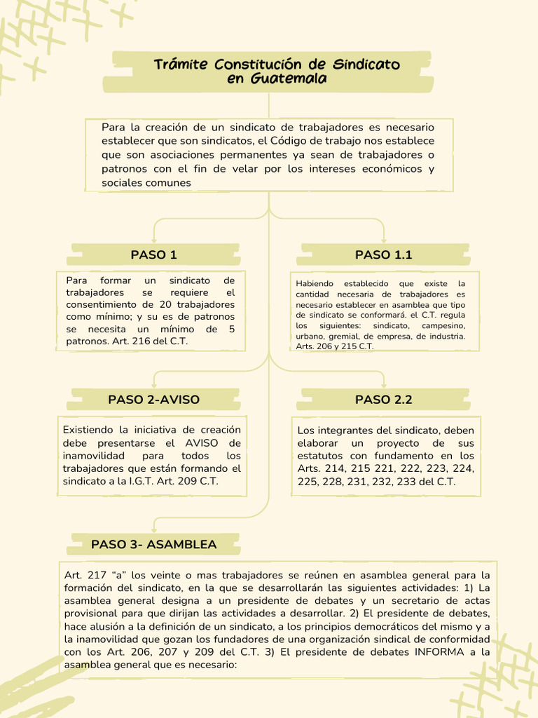 Guía para Constituir un Sindicato en Guatemala | PDF | Gobierno | Sindicato
