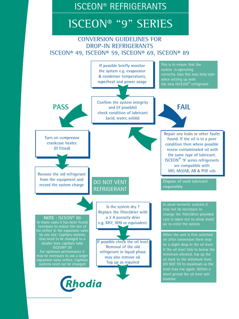 ISCEON® Refrigerant Conversion Guide | PDF | Electromechanical ...