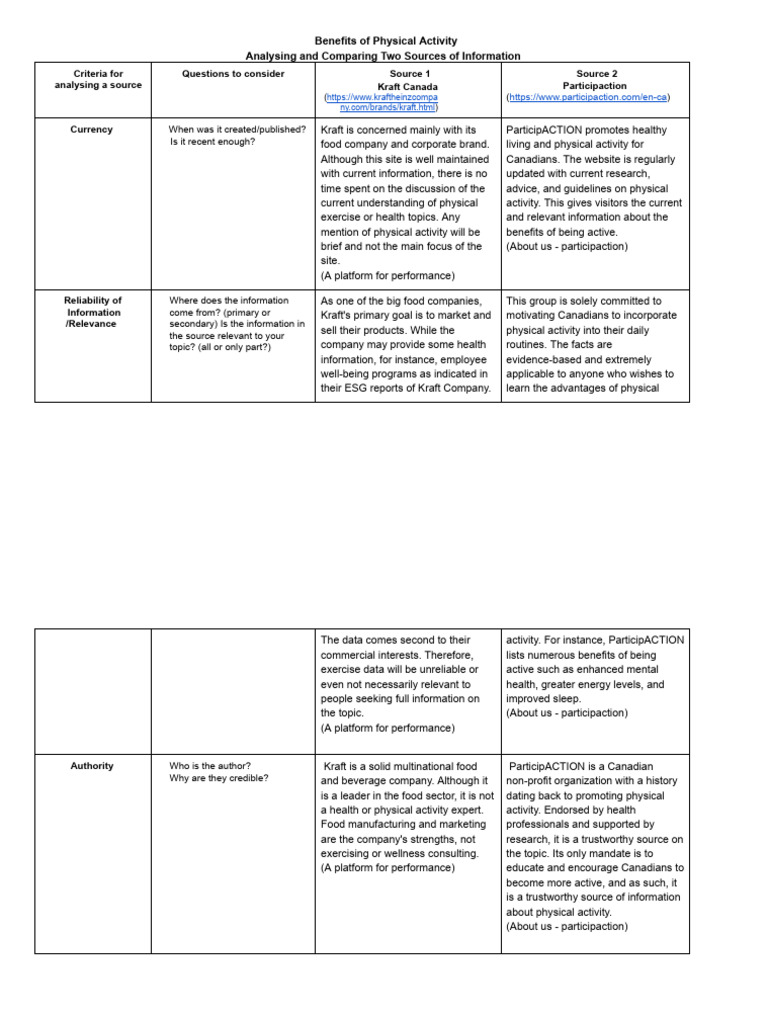 Comparing Sources on Physical Activity | PDF | Information | Social ...