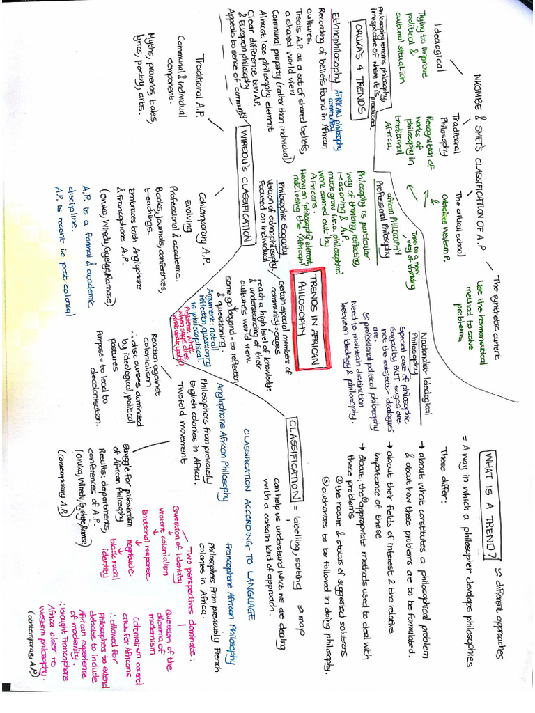 Scanned Notes 2 | PDF