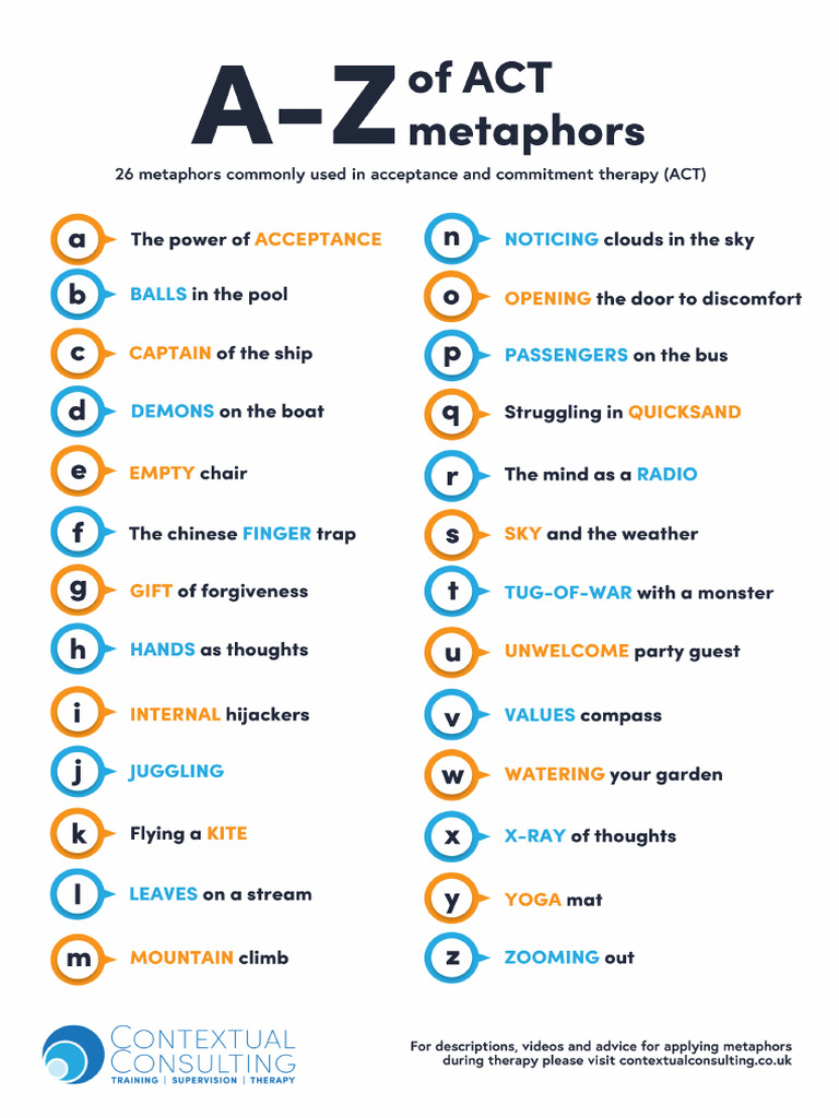A Z of ACT Metaphors A4 Poster | PDF
