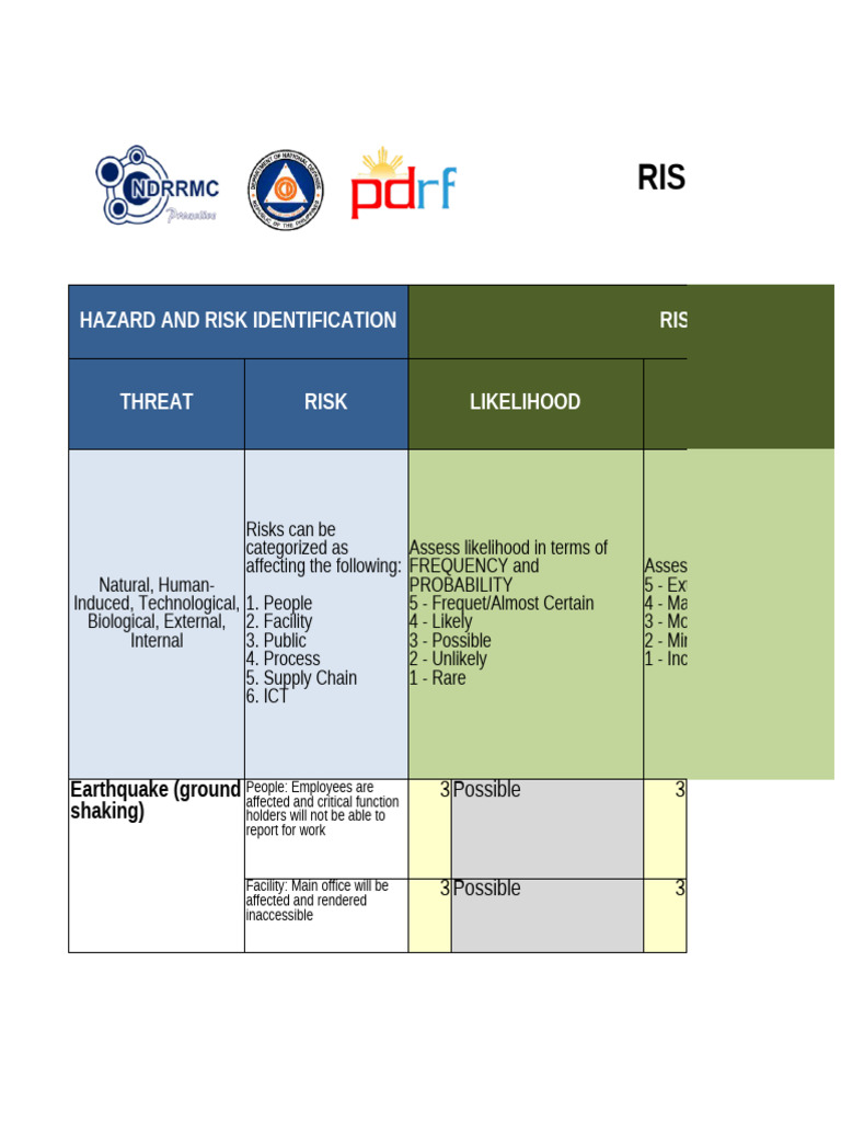 Risk Assessment for Operational Continuity | PDF | Risk | Hazards