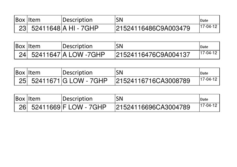 Box Item Descriptions and SNs | PDF