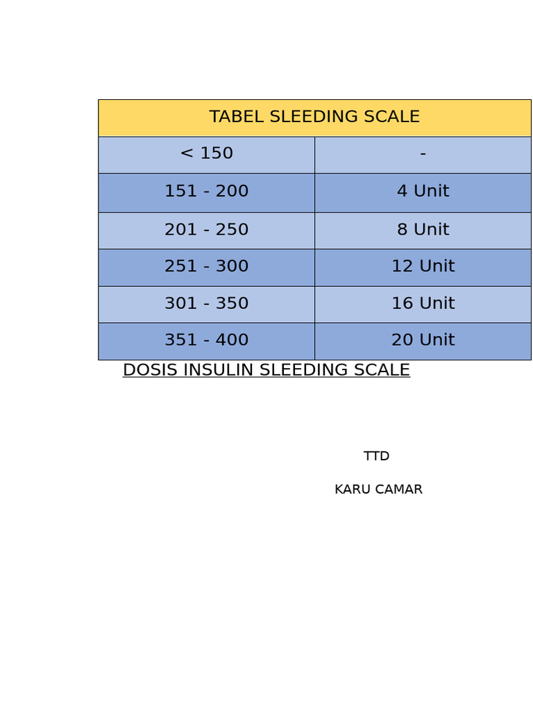 Sleeding Scale | PDF