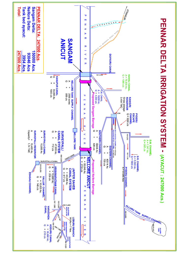 23.08.14 - PENNAR DELTA Irrigation System | PDF