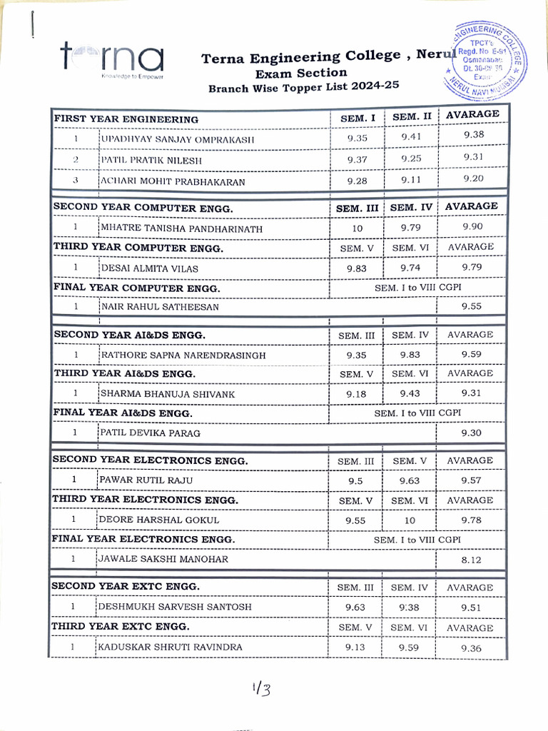 Toppers List Ay 2024-25 | PDF | Engineering