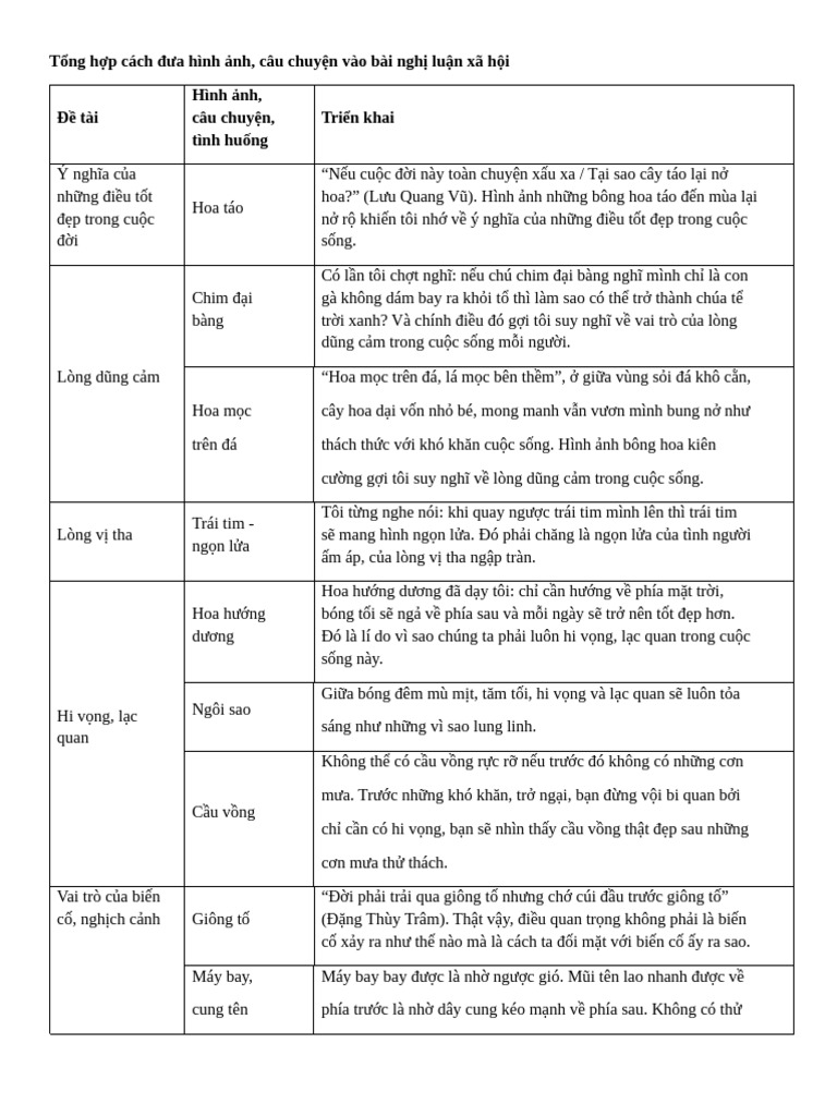 T NG H P Cách Đưa Hình NH | PDF