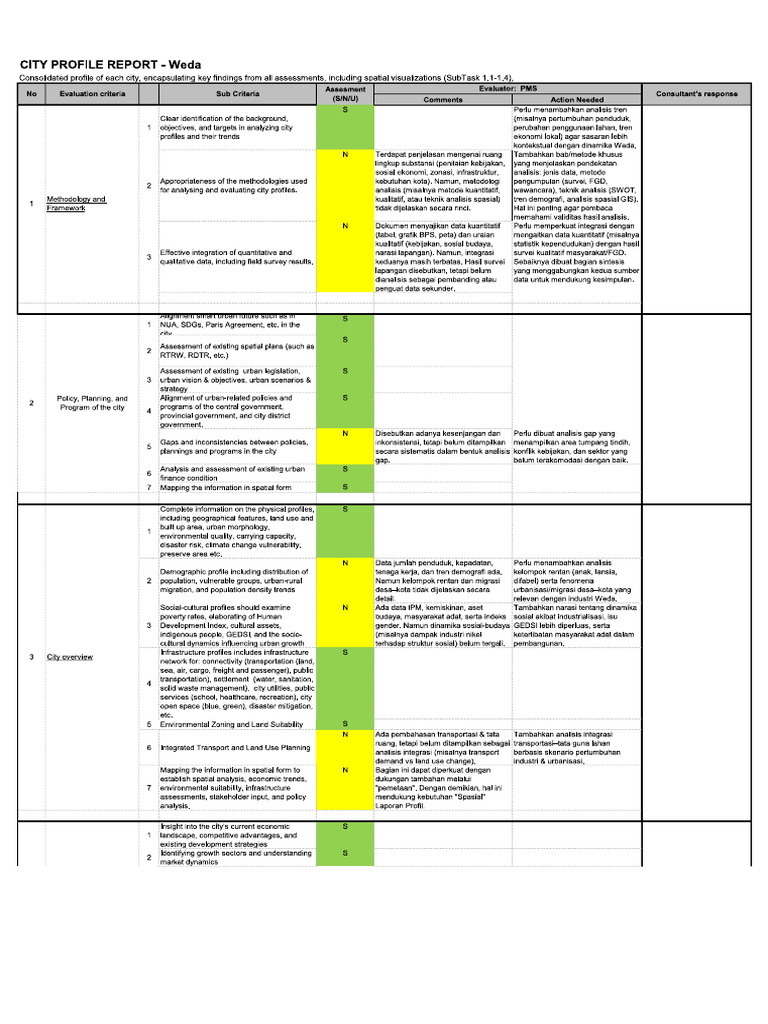 Review PMS | PDF