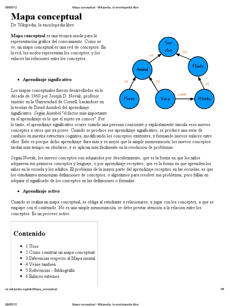 Mapa Conceptual Wikipedia, La Enciclopedia Libre