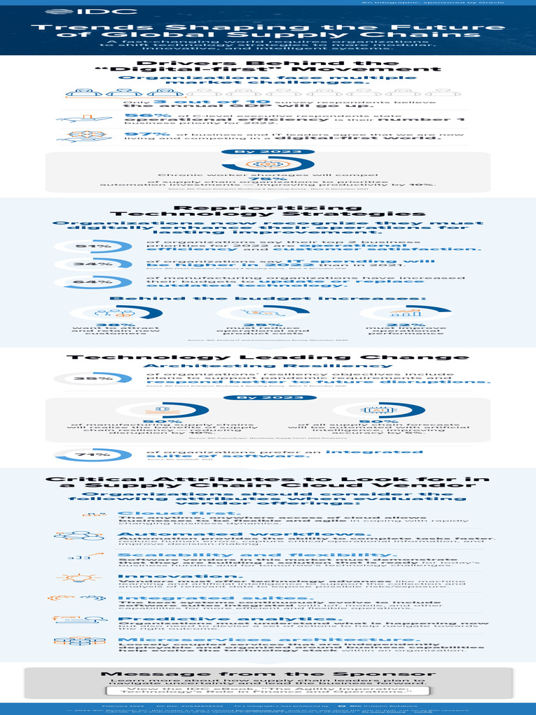 Future Trends in Global Supply Chains | PDF | Supply Chain | Cloud ...