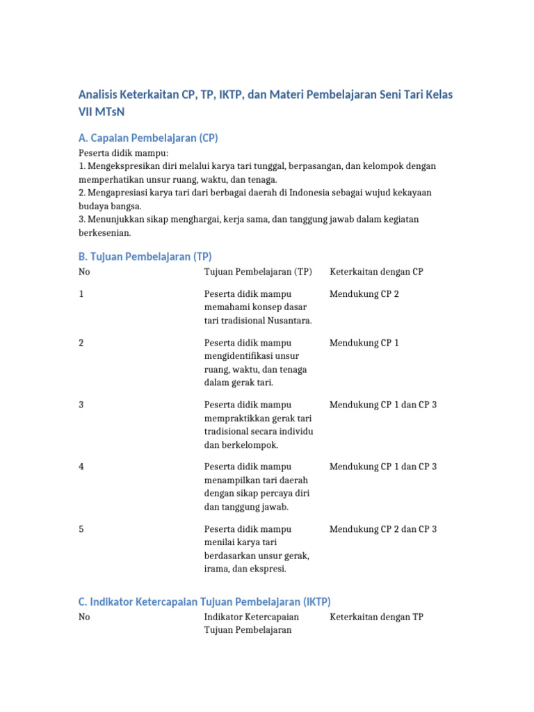 Analisis Keterkaitan CP TP IKTP Seni Tari Kelas7 MTsN | PDF
