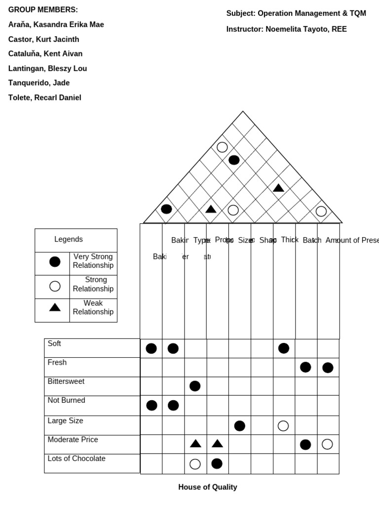 House of Quality Group Row 4 | PDF