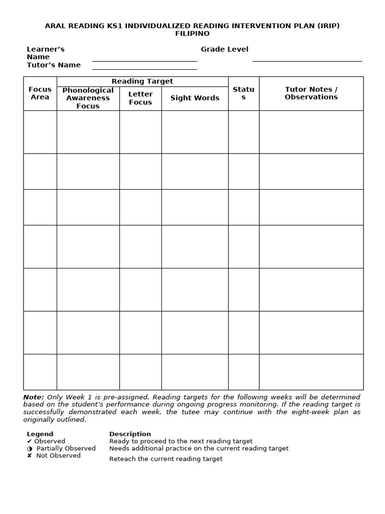 KS1 IRIP Template for Reading Intervention | PDF