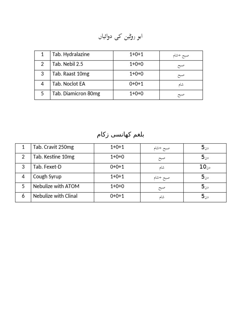 Routine Medicines | PDF
