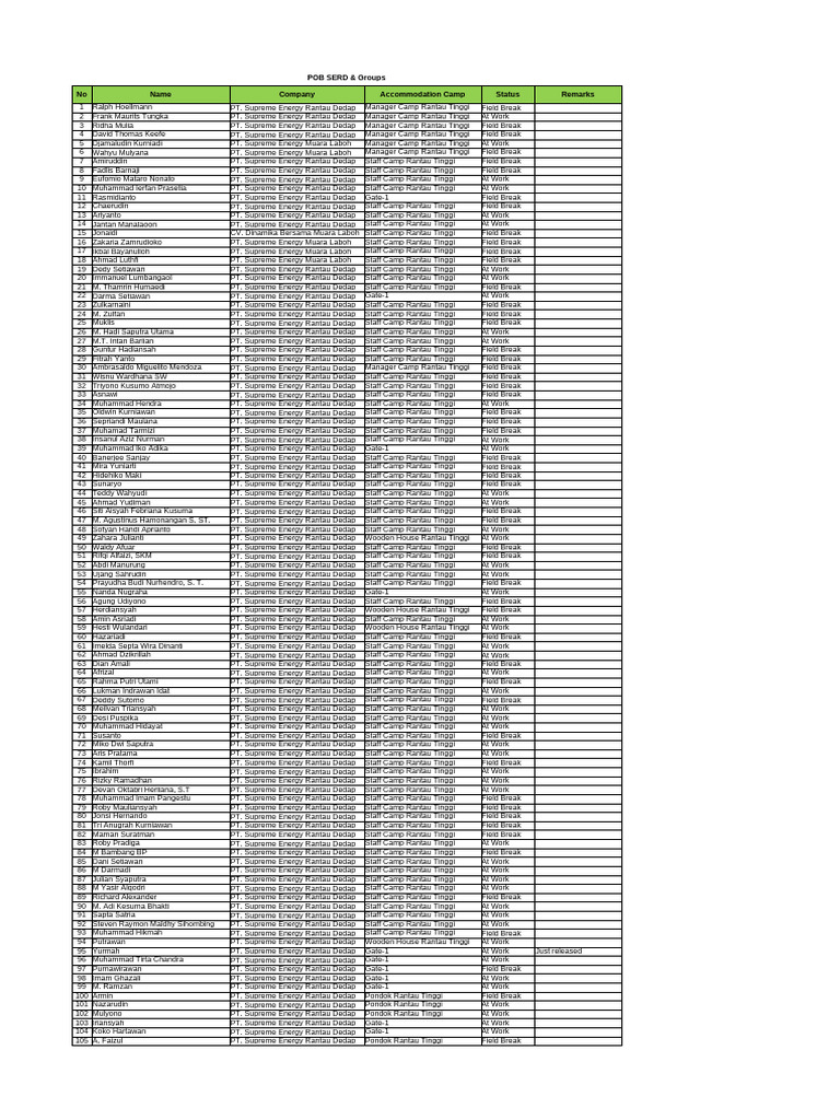 POB Serd Groups | PDF