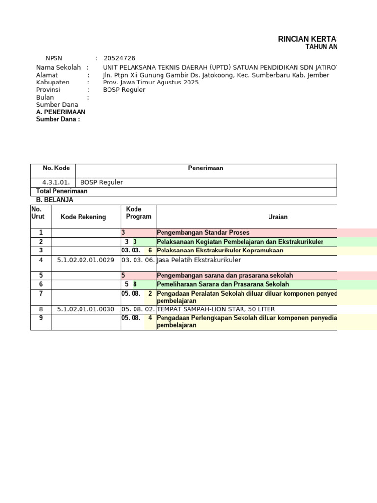 Rincian Anggaran Sekolah 2025 Jatirato | PDF