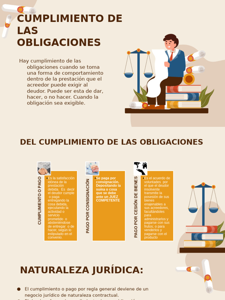 Cumplimiento de Obligaciones y Pago | PDF | Pagos | Derecho empresarial