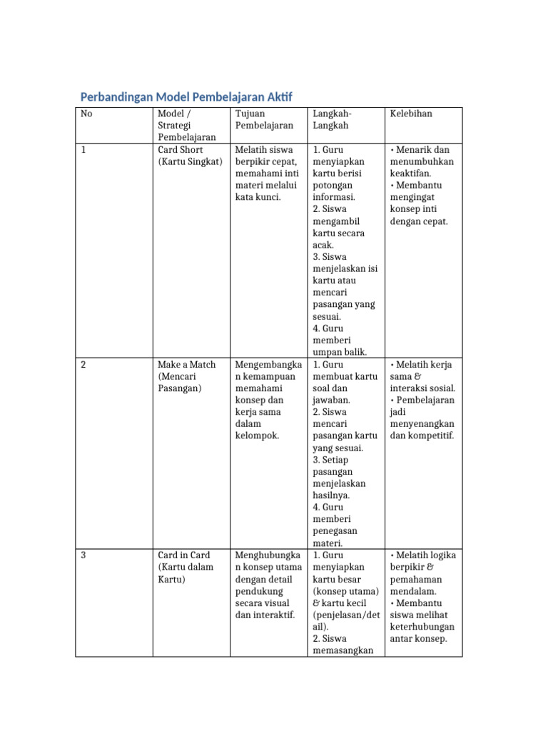 Perbandingan Model Pembelajaran Aktif | PDF